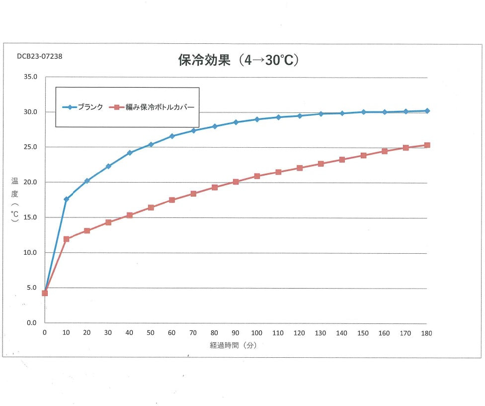 保冷温カゴボトルケース(ブラウン)